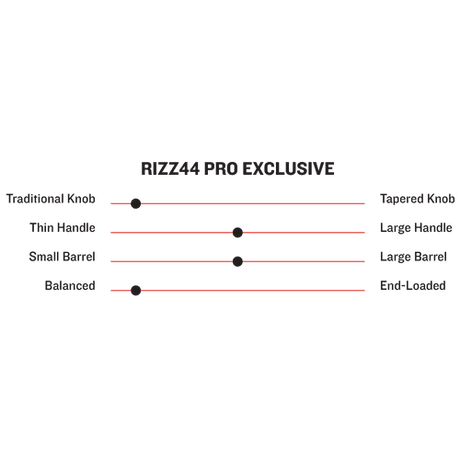 Marucci Anthony Rizzo RIZZ44 Pro Exclusive Model Wood Baseball Bat - MVE4RIZZ44-HNY - Smash It Sports