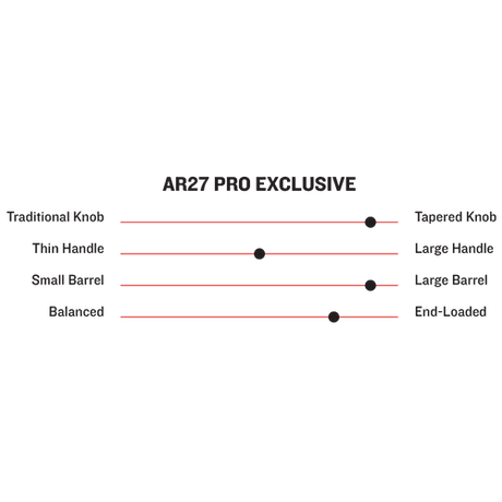 Marucci Austin Riley AR27 Pro Exclusive Model Wood Baseball Bat - MVE4RILEY27-FFSG - Smash It Sports