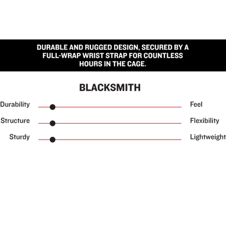 Marucci Blacksmith Full Wrap Batting Gloves - MBG2BKSM - Smash It Sports