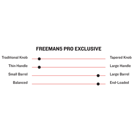 Marucci Freddie Freeman FREEMAN5 Pro Exclusive Model Wood Baseball Bat - MVE4FREEMAN5-RB - Smash It Sports