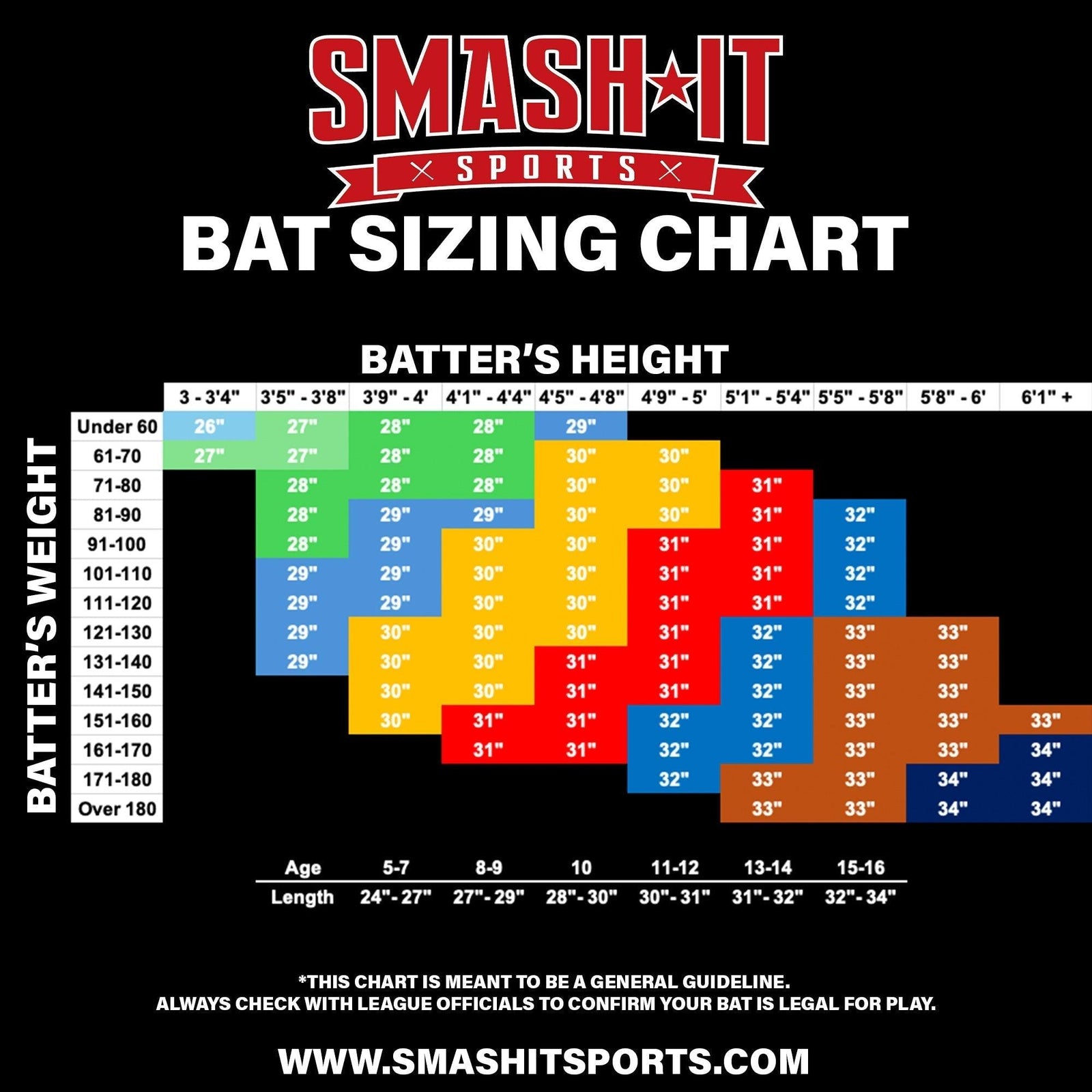 The Importance of Proper Sizing: How to Measure for a Baseball Bat - Smash It Sports