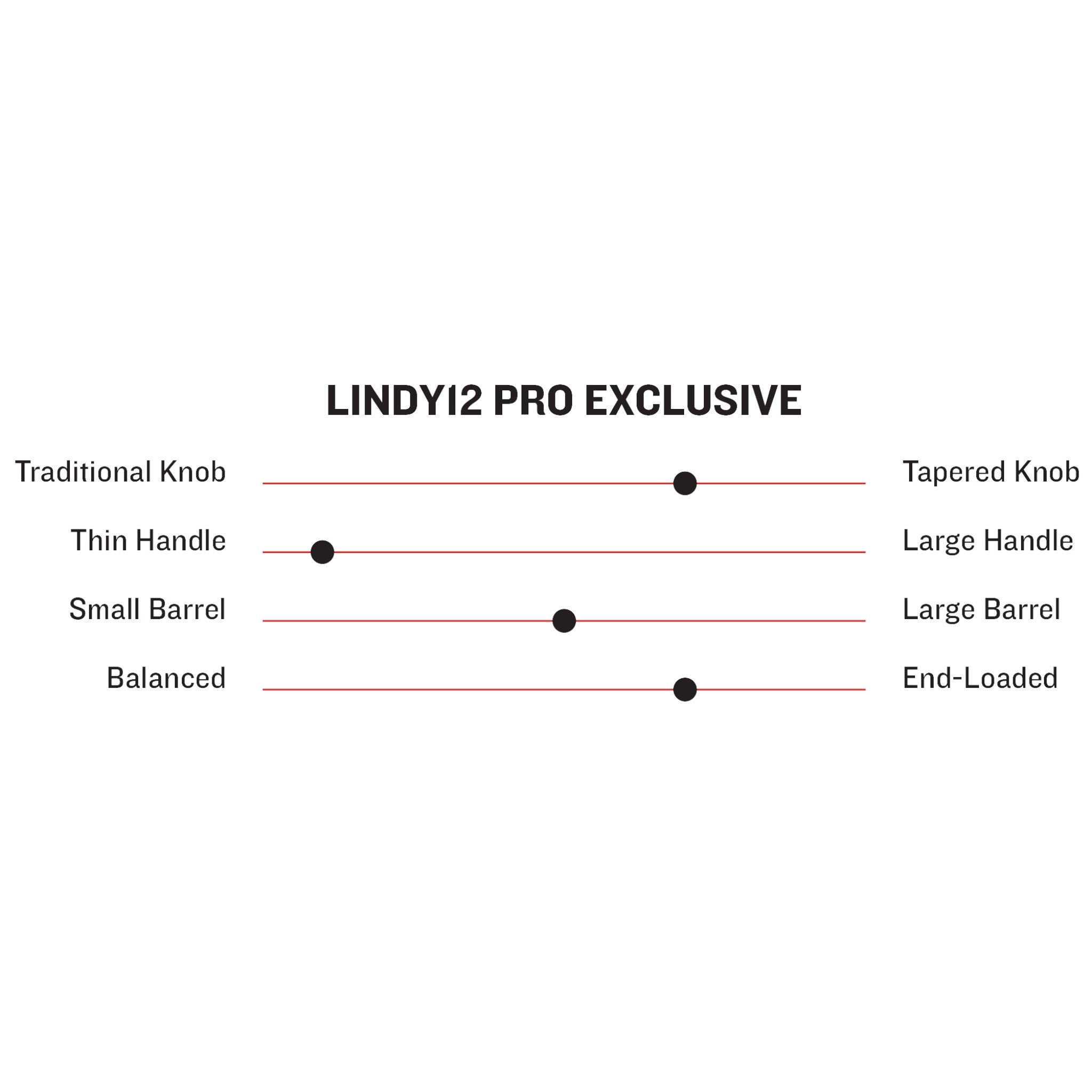 Marucci Francisco Lindor LINDY12 Pro Exclusive Model Wood Baseball Bat - MVE4LINDY12-EC/BB