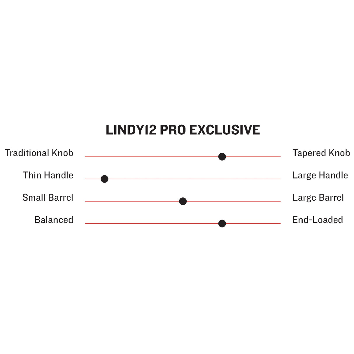 Marucci Francisco Lindor LINDY12 Pro Exclusive Model Wood Baseball Bat - MVE4LINDY12-EC/BB