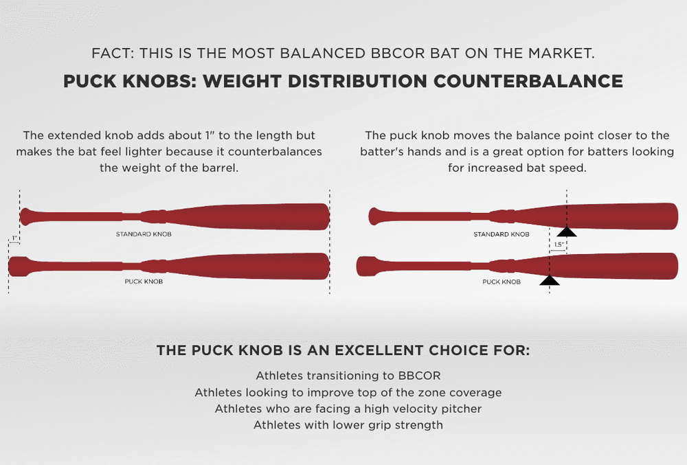 2024 Marucci CATX2 -3 Puck Knob BBCOR Baseball Bat MCBCX2P – Smash It ...