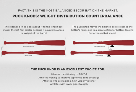 2024 Marucci CATX2 -3 Puck Knob BBCOR Baseball Bat MCBCX2P - Smash It Sports
