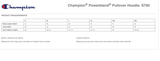 Webster North Coast Basketball Champion Powerblend Pullover Hoodie