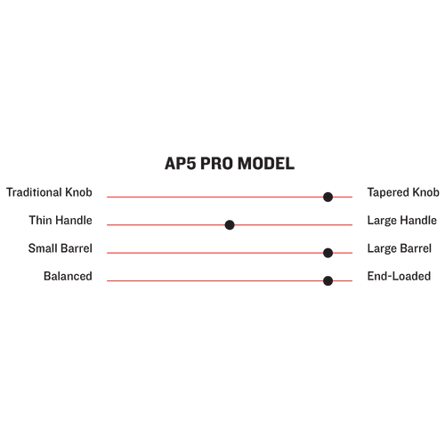 Marucci AP5 Youth Pro Model Wood Baseball Bat – MYVE4AP5-WW/NB - Smash It Sports
